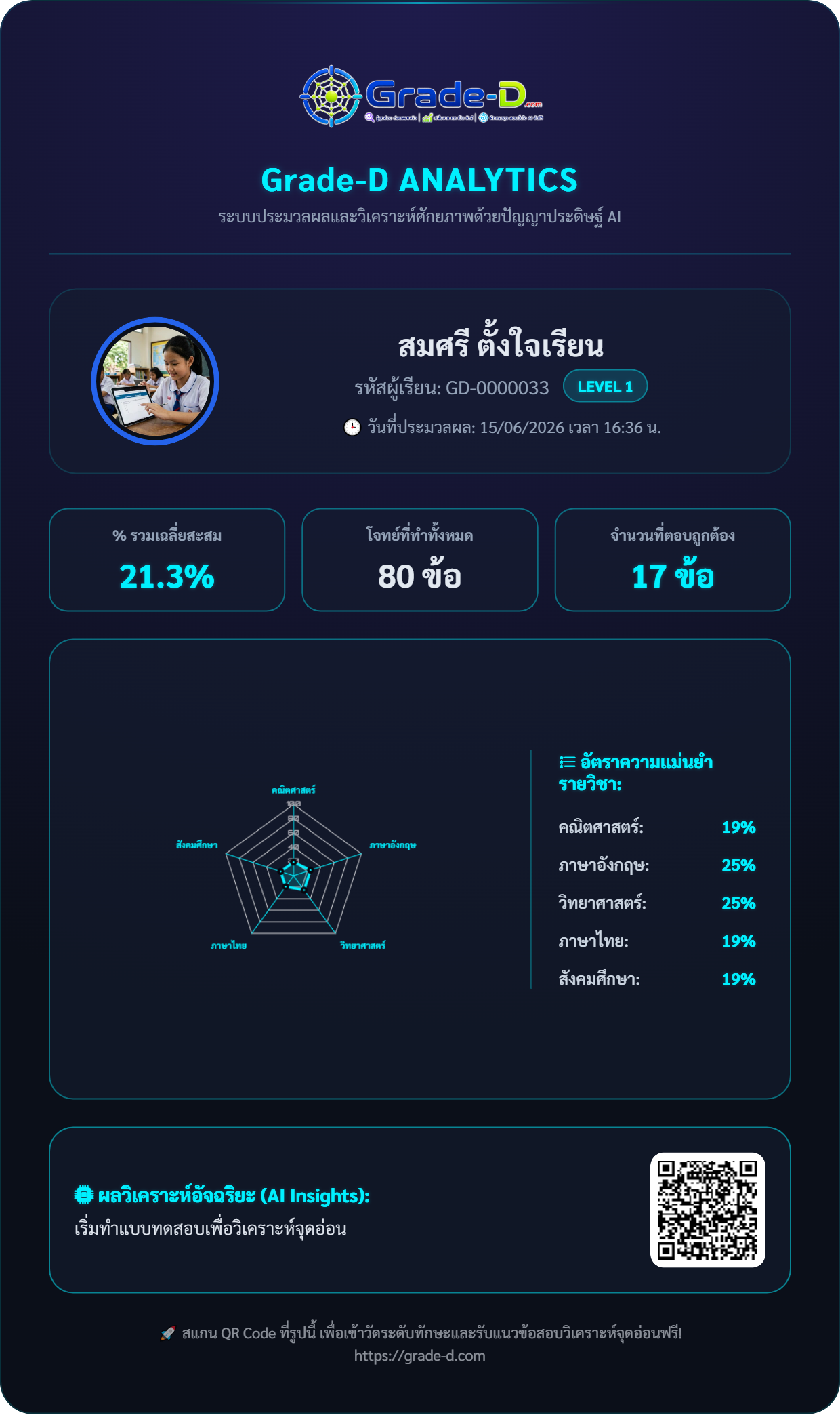 การ์ดผลสอบ