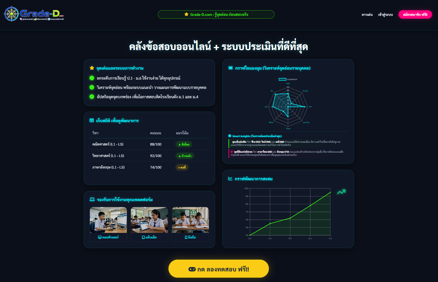 หน้าแรก Grade-D