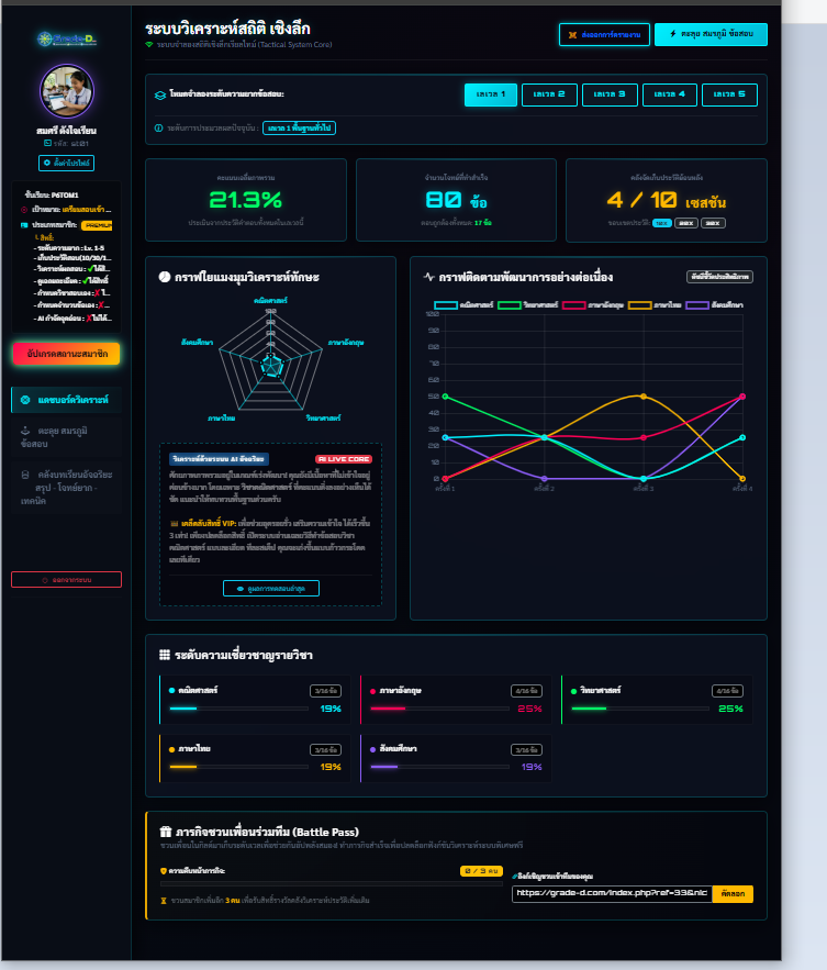 Dashboard