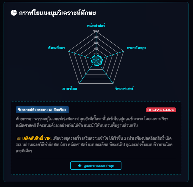 กราฟใยแมงมุม